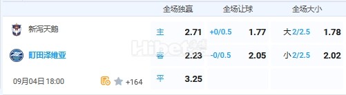 9月4日 18:00 日职联 新泻天鹅VS町田泽维亚