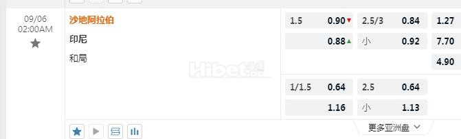 亚洲预选 2：00 沙特VS印度尼西亚