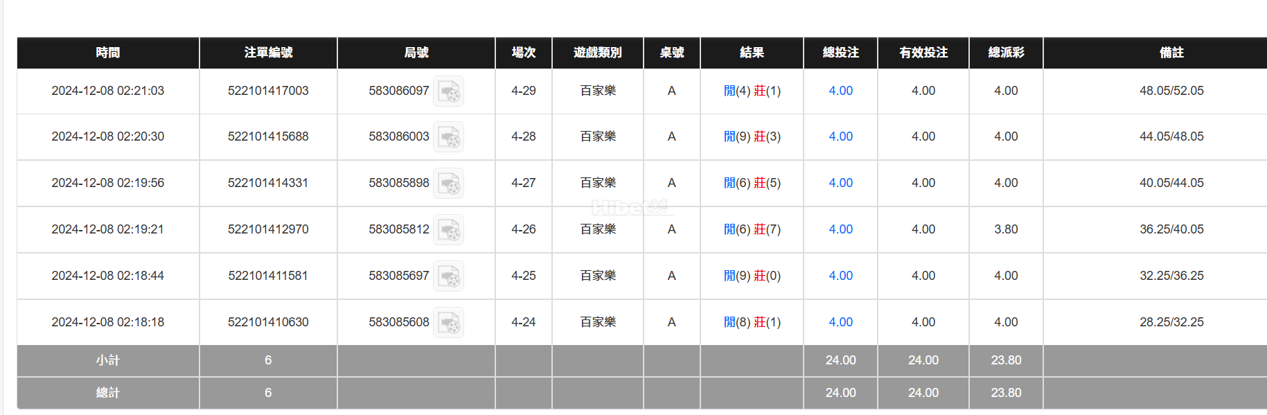 今天的百家乐全收了