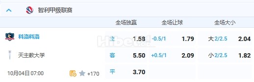 10月4日 7：00 智利甲 科洛科洛VS天主教大学