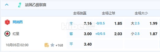 10月5日 2：00 法乙 阿纳西VS红星