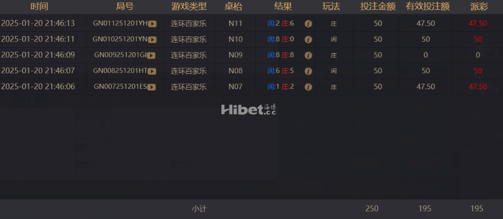 百家乐还是红了不少