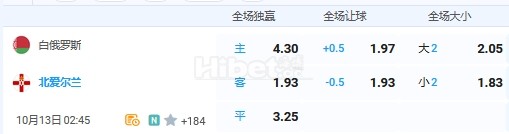 10月13日 2:45 欧国联 白俄罗斯VS北爱尔兰