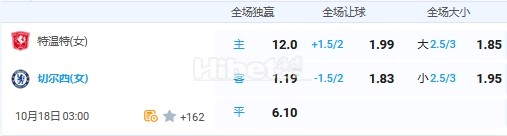 10月18日 3:00 欧冠（女）特温特VS切尔西