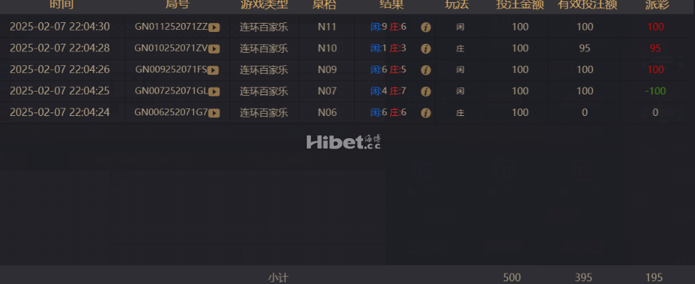百家乐总体还是小赢也是很好