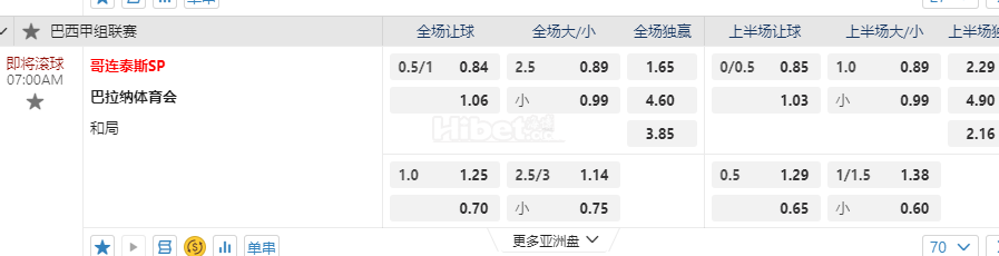 巴西甲07:00AM 哥连泰斯SP 巴拉纳体育会
