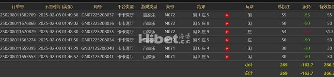 在尊龙亏损了160多元