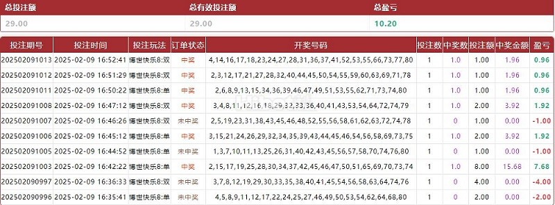 小玩快乐彩赢了10大洋