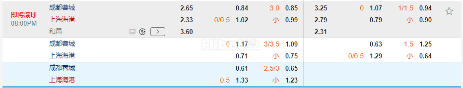 中超20:00成都蓉城 VS 上海海港