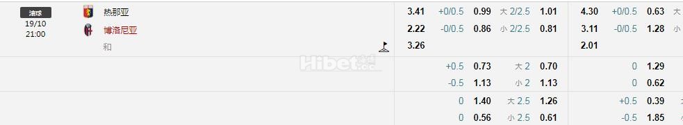 意甲：热那亚VS博洛尼亚