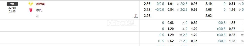 意甲：维罗纳VS蒙扎