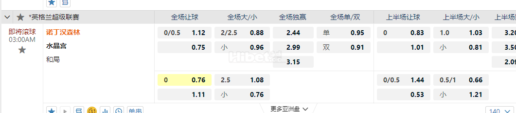 英格兰超级联赛03:00AM 诺丁汉森林 水晶宫