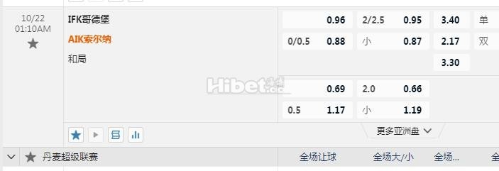 瑞典超：哥德堡 VS 索尔纳