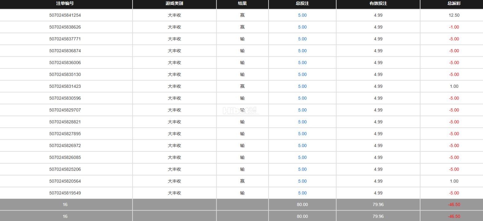 大丰收收个毛线