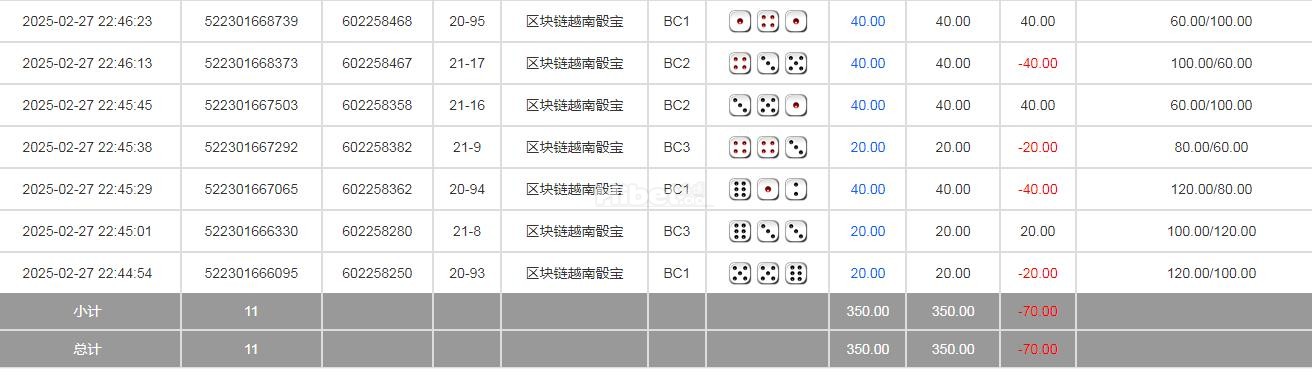 换一个网站输掉70元