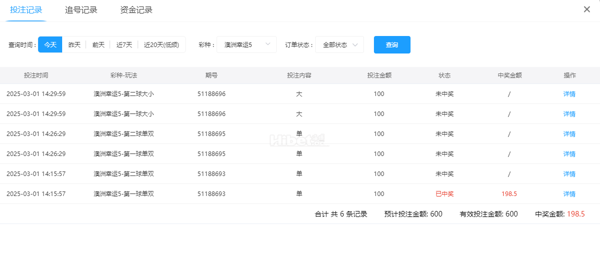 今天的澳洲幸运5损失了300多