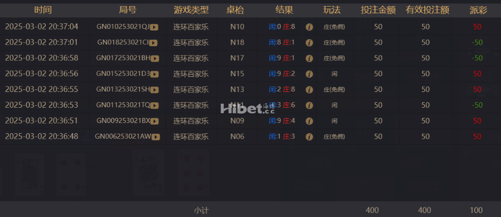 百家乐还是最后赚到少