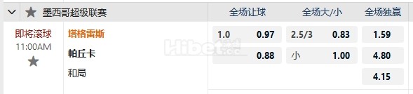 墨超 11:00  老虎大学   -   帕丘卡