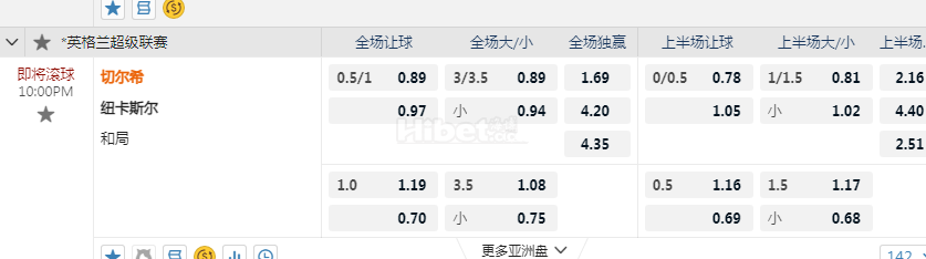 英超 22:00  切尔西 - 纽卡斯尔