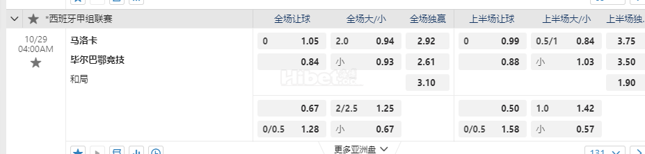 西班牙甲04:00AM 马洛卡 毕尔巴鄂竞技