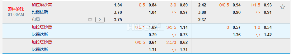 土超01:00加拉塔萨雷 VS 贝西克塔斯