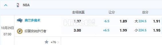 10月29日 7：00 魔术VS步行者