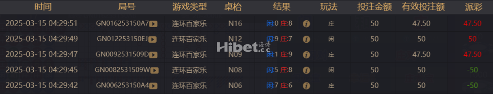 百家乐还是碰到好路子
