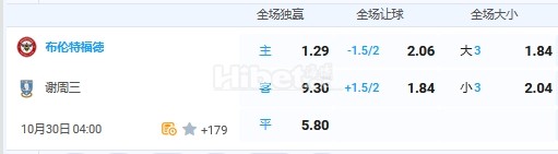 10月30日 4:00 英联杯 布伦特福德VS谢周三