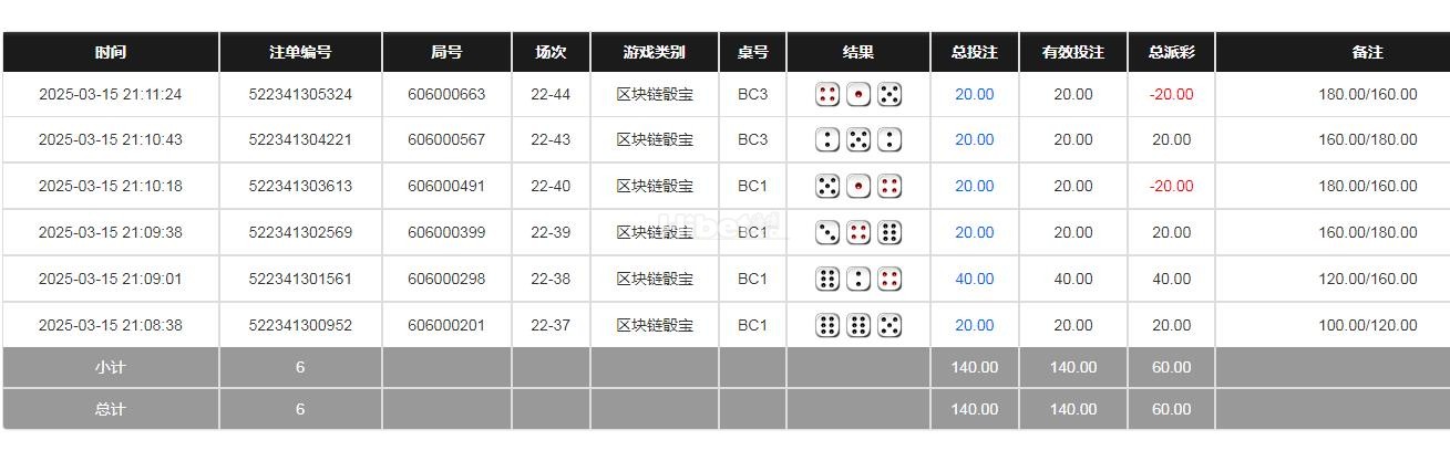 一大早成功收米了