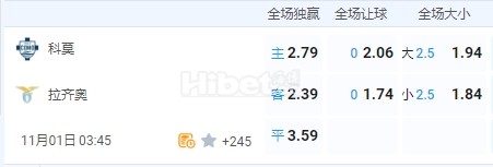 意甲 2024-11-01 3:45 星期五科莫vs拉齐奥