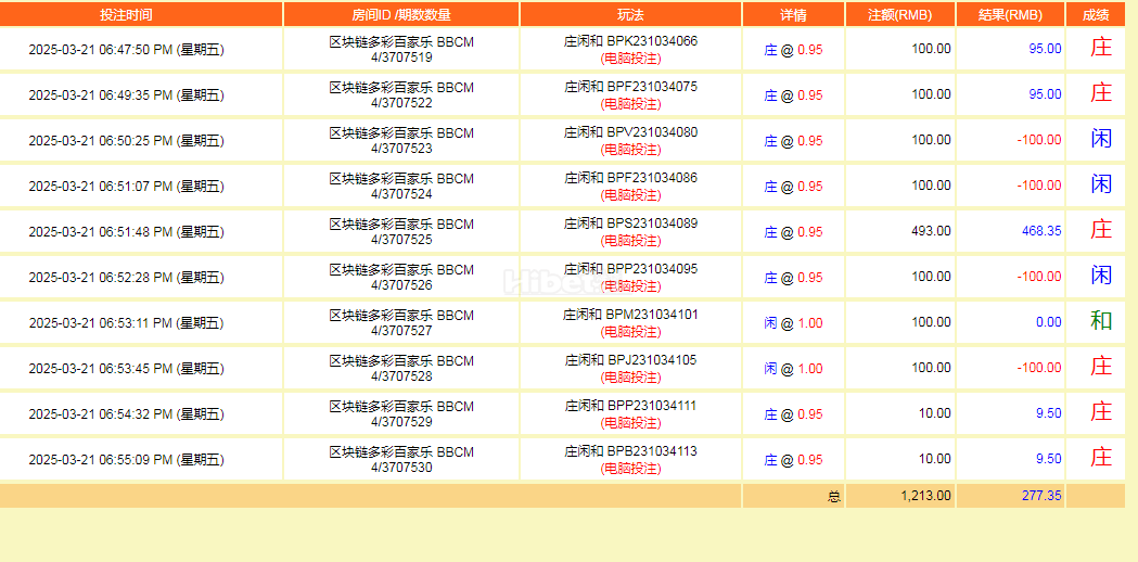 百家樂盈利277元