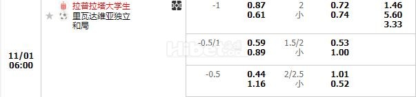阿甲拉普拉塔大学生 有很大机会的