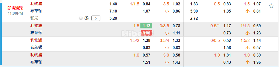英超23:00利物浦 VS 布莱顿