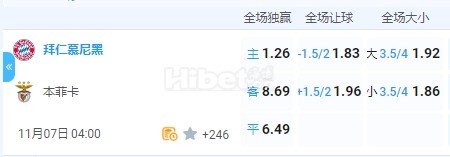 欧冠杯 2024-11-07 4:00 星期四拜仁vs本菲卡