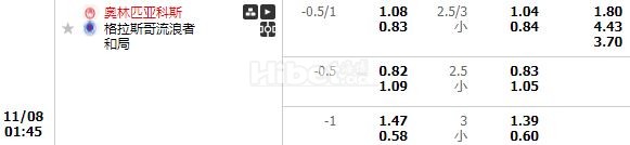 欧冠杯奥林匹亚科斯 有很大机会的
