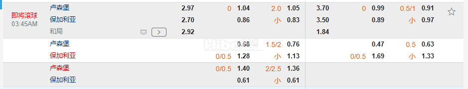 欧国联03:45卢森堡 VS 保加利亚