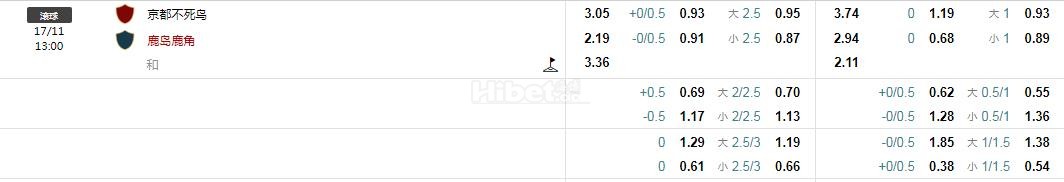 日职：京都不死鸟VS鹿岛鹿角