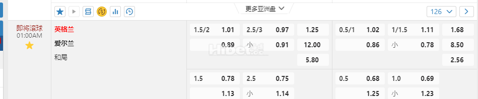 欧洲国家联赛01:00AM 英格兰 爱尔兰