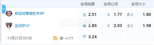 巴西甲 2024-11-21 3:30 星期四红牛vs圣保罗
