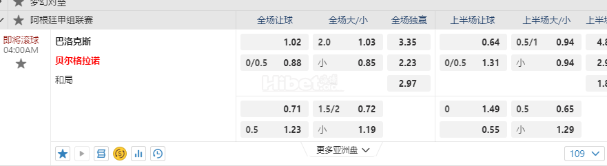 阿根廷甲04:00AM 巴洛克斯 贝尔格拉诺