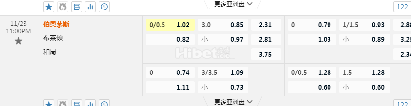 英超 11-23 23:00  [12]伯恩茅斯 - 布莱顿[6]