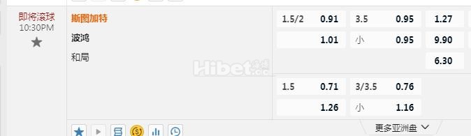 德甲 22：30 斯图加特VS波鸿