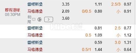 德乙 11-24 20:30 雷根斯堡 VS 马格德堡