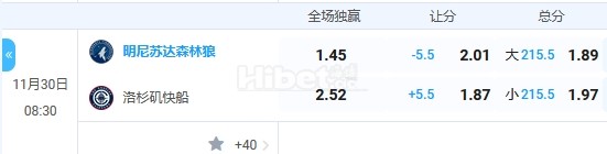 11月30日 nba 8:30 森林狼VS快船