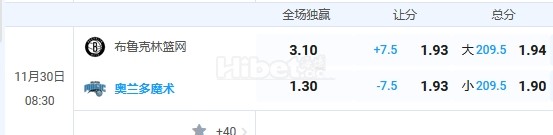 11月30日 nba 8:30 篮网VS魔术