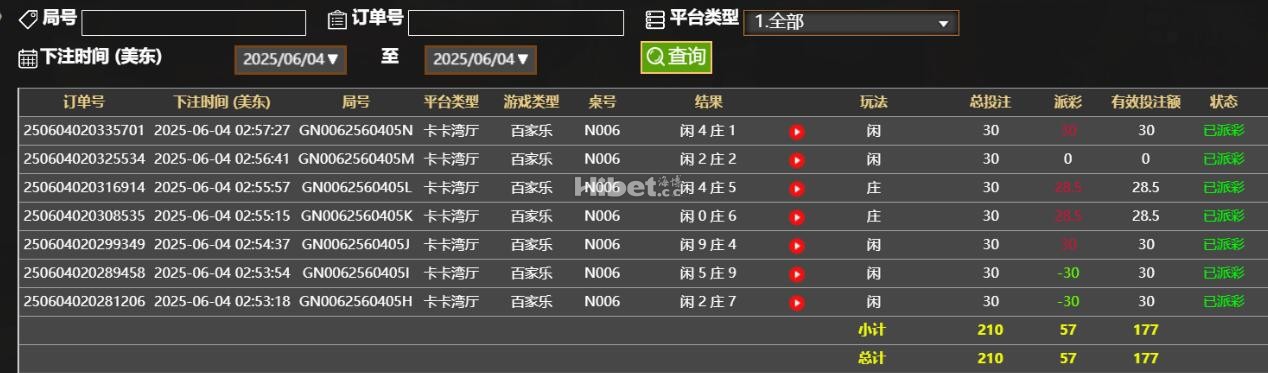 百家乐打出漂亮的成绩