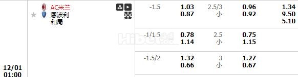 意甲 AC米兰 有小球机会