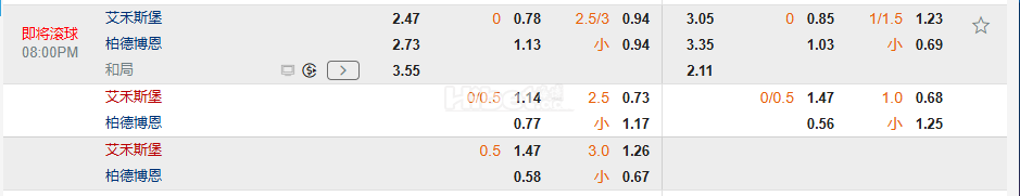 德乙20:00埃弗斯堡 VS 帕德博恩