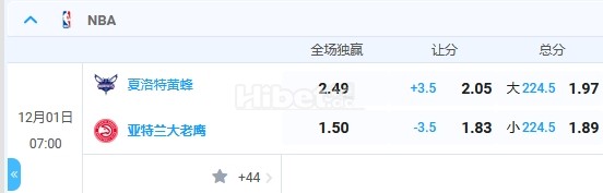 12月1日 nba 7:00 黄蜂VS老鹰