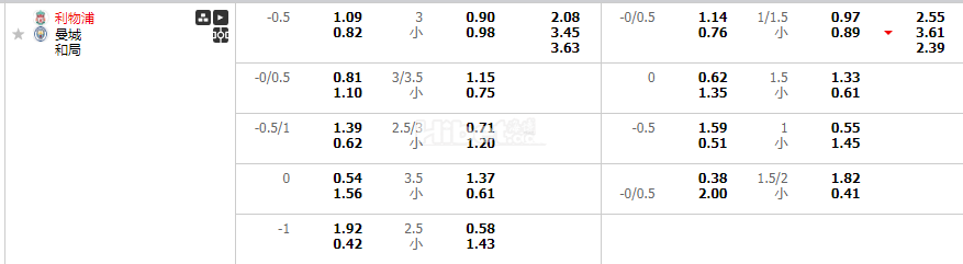 利物浦VS曼彻斯特城